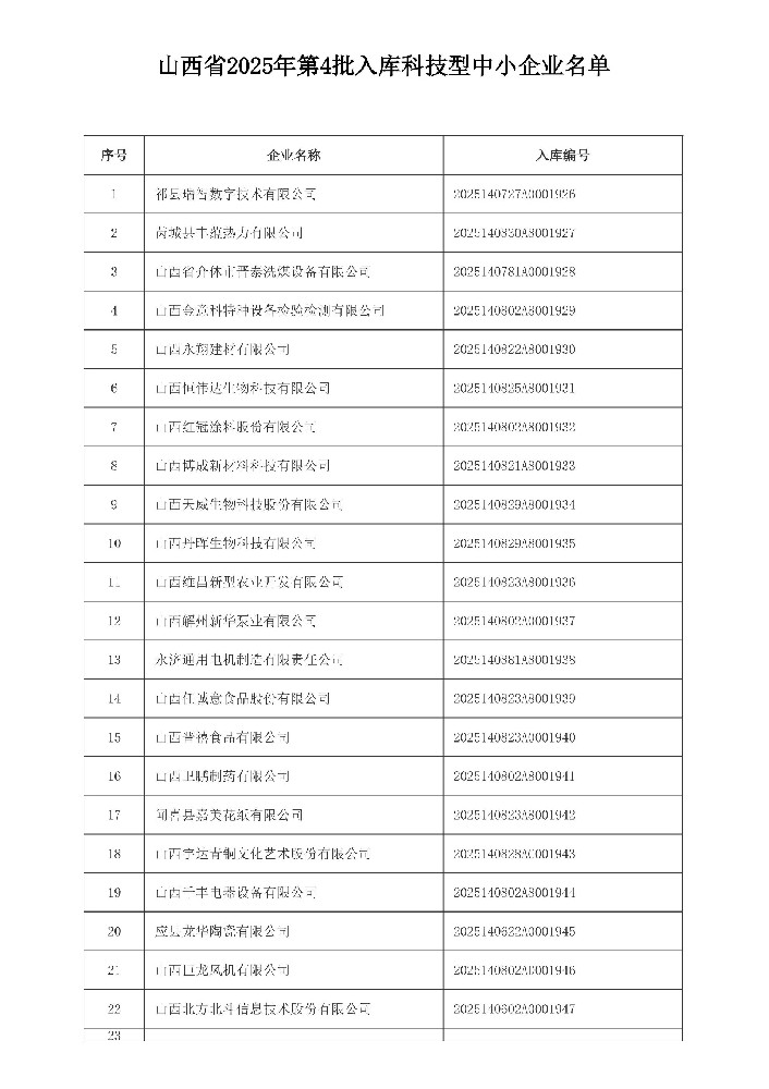 山西省2025年第4批入库科技型中小企业名单_01.jpg