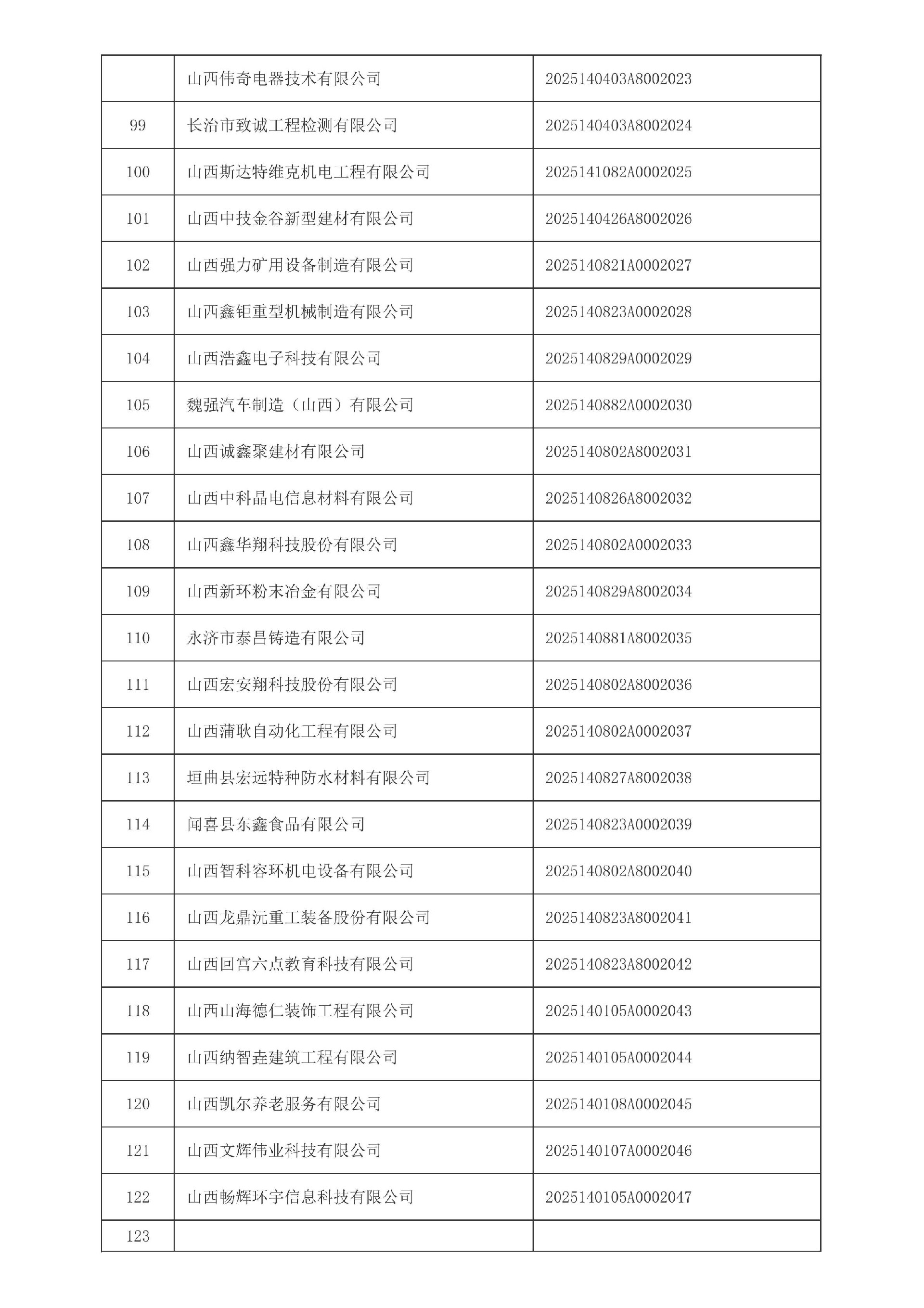 山西省2025年第4批入库科技型中小企业名单_05.jpg