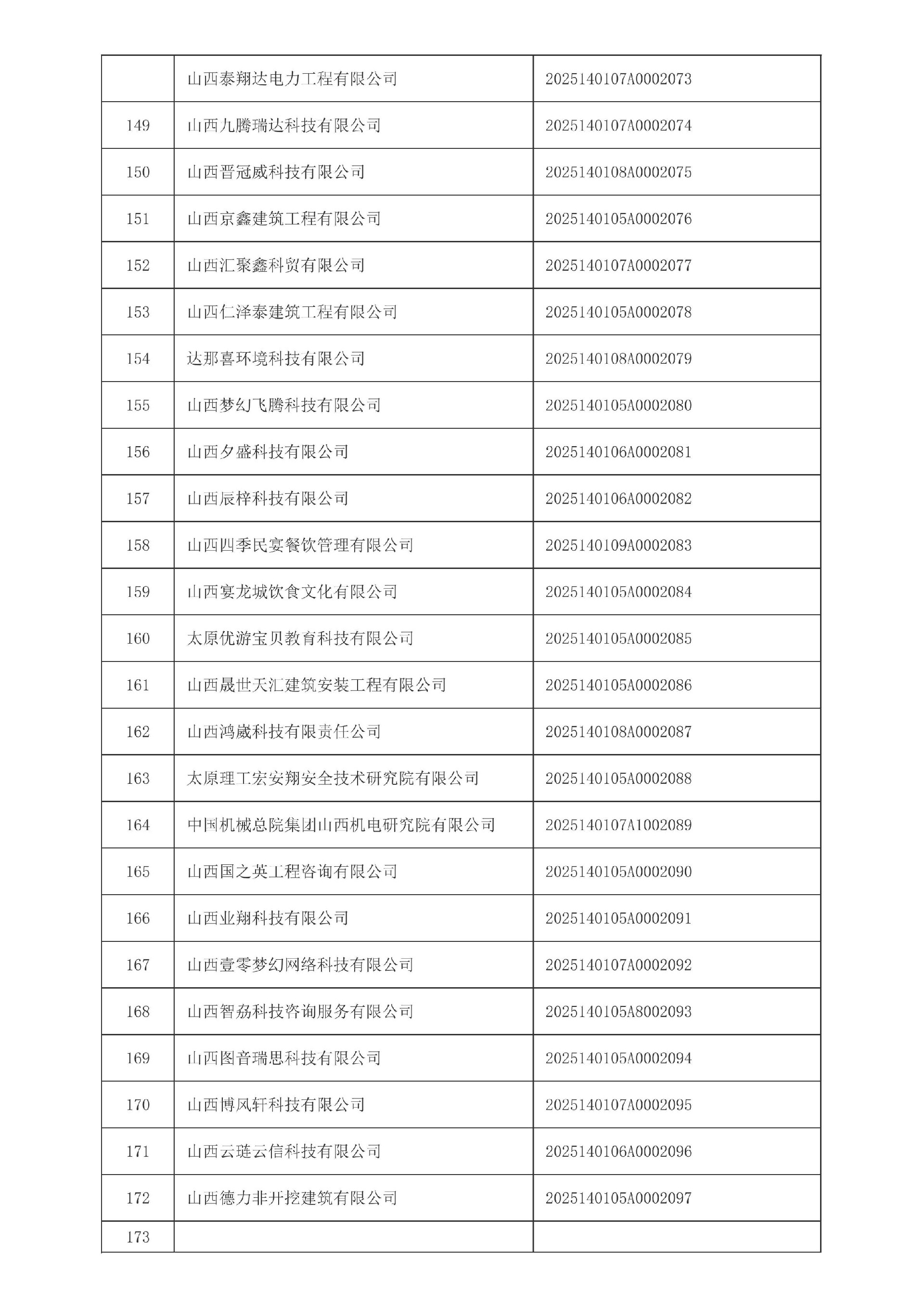 山西省2025年第4批入库科技型中小企业名单_07.jpg