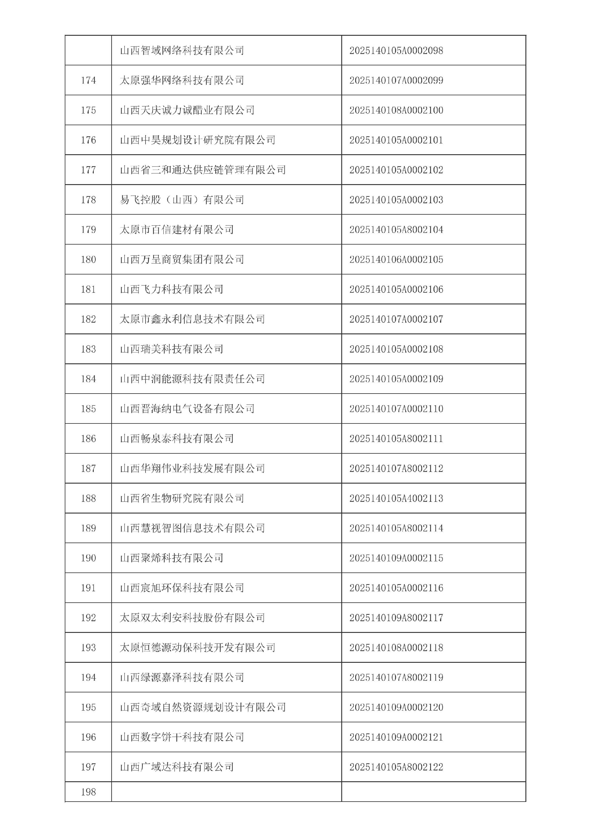 山西省2025年第4批入库科技型中小企业名单_08.jpg