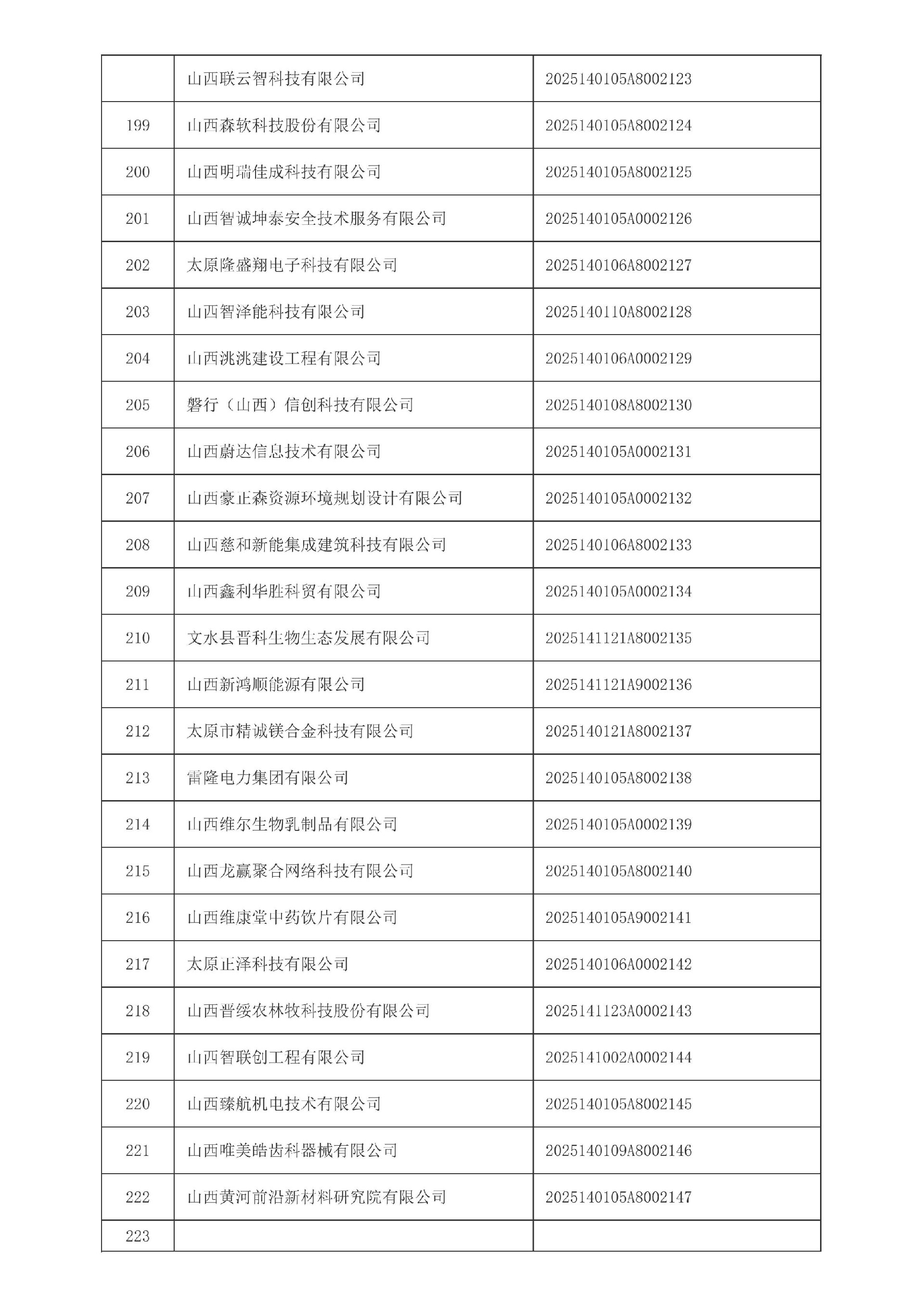 山西省2025年第4批入库科技型中小企业名单_09.jpg