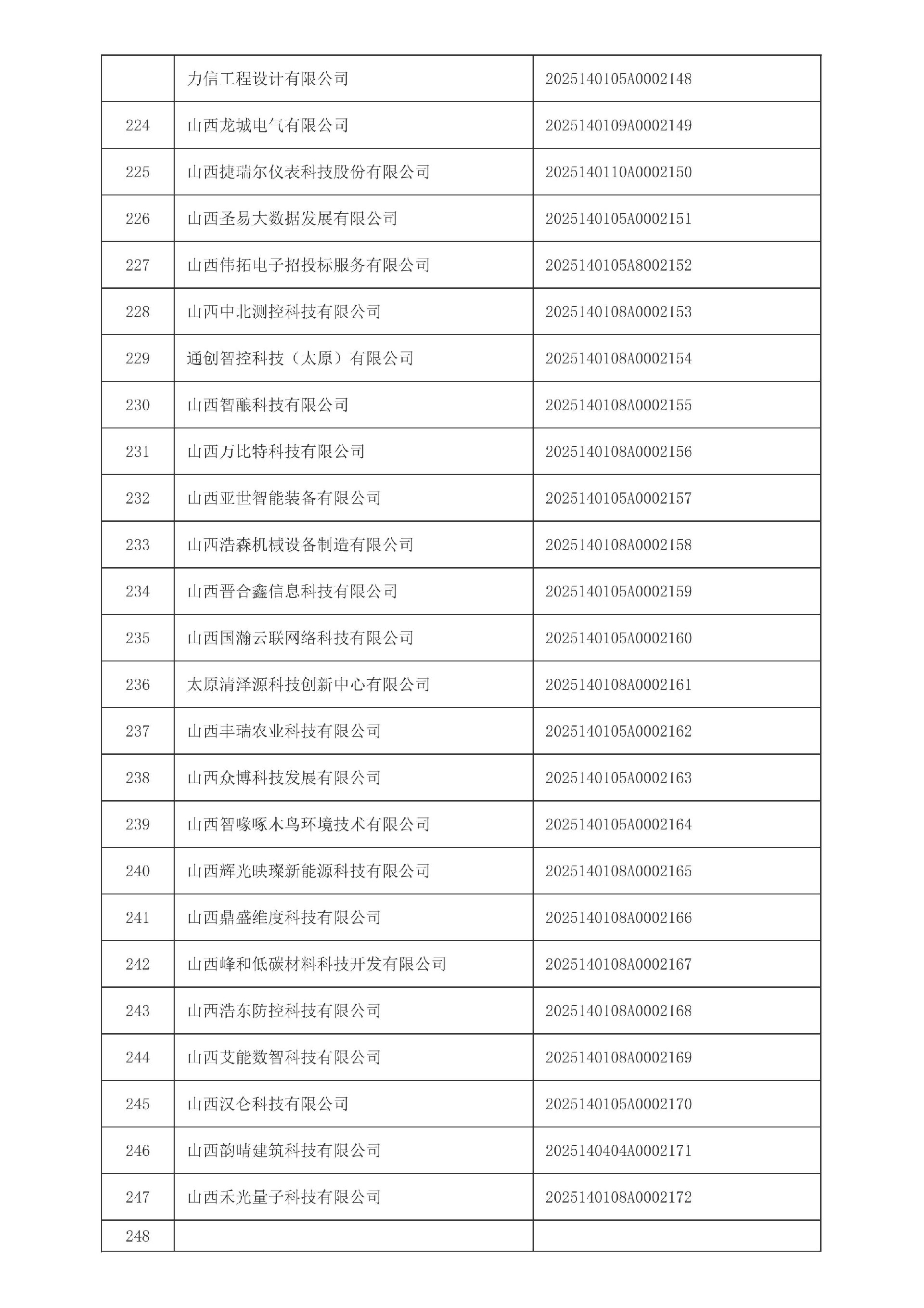 山西省2025年第4批入库科技型中小企业名单_10.jpg