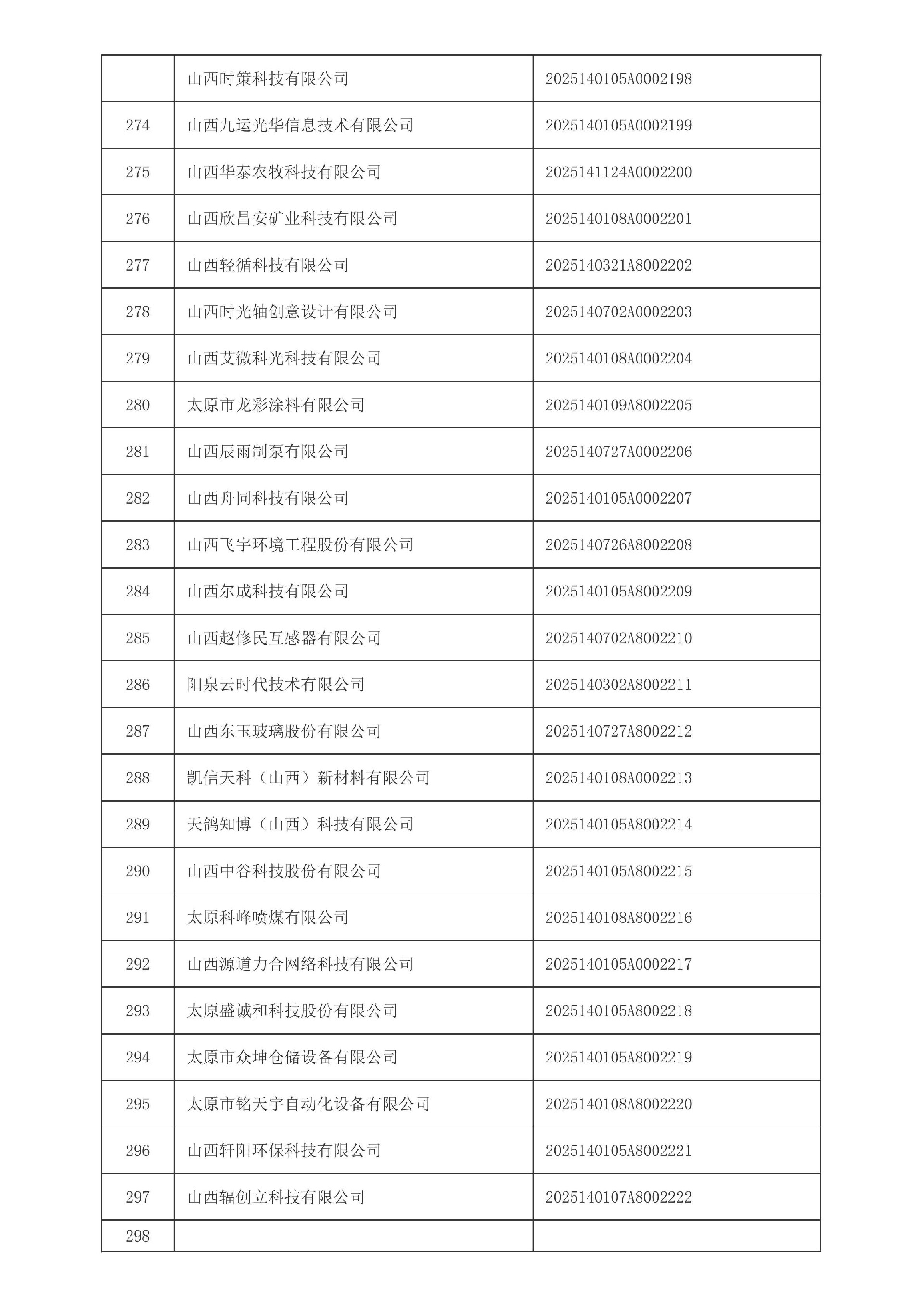 山西省2025年第4批入库科技型中小企业名单_12.jpg