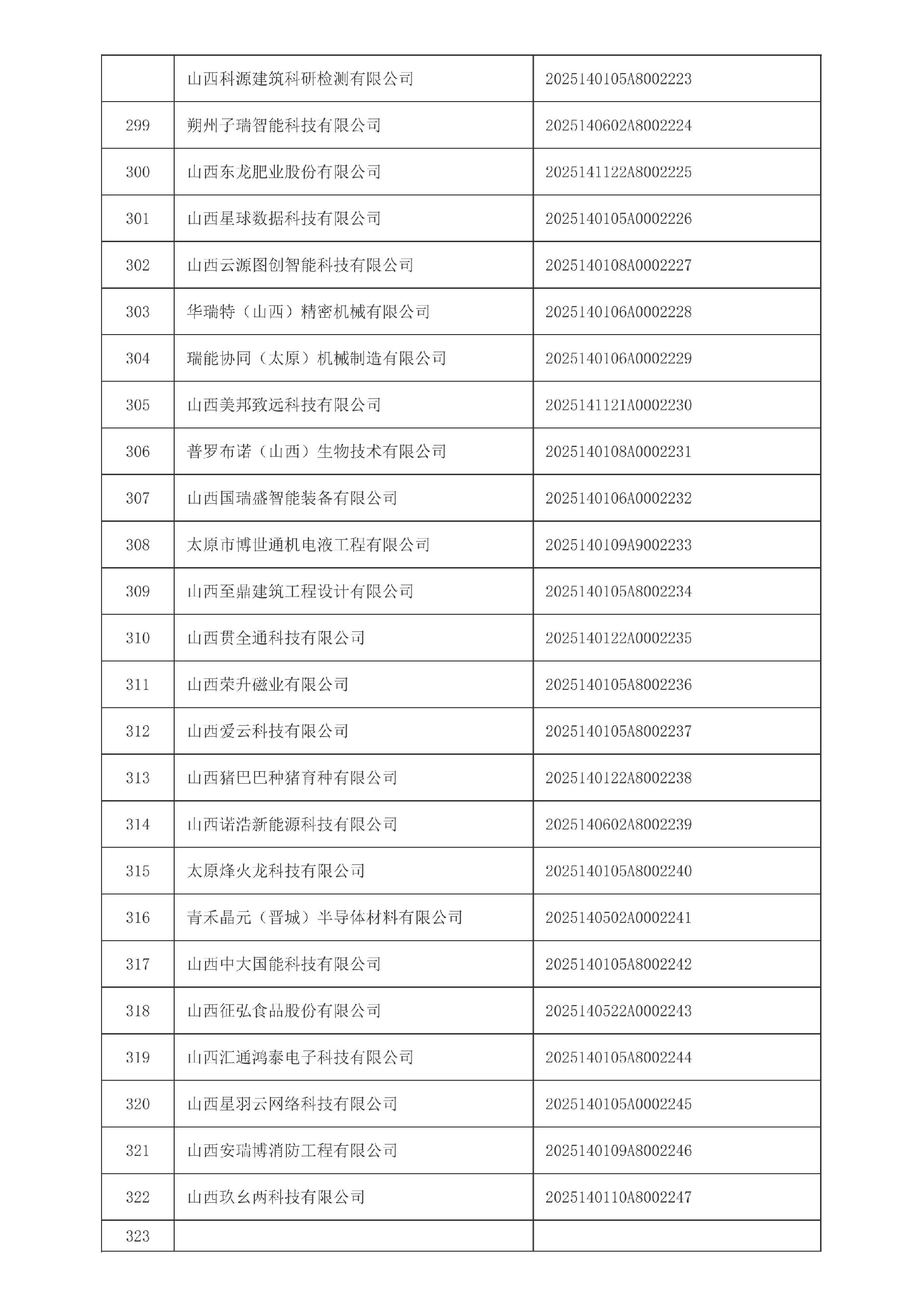 山西省2025年第4批入库科技型中小企业名单_13.jpg