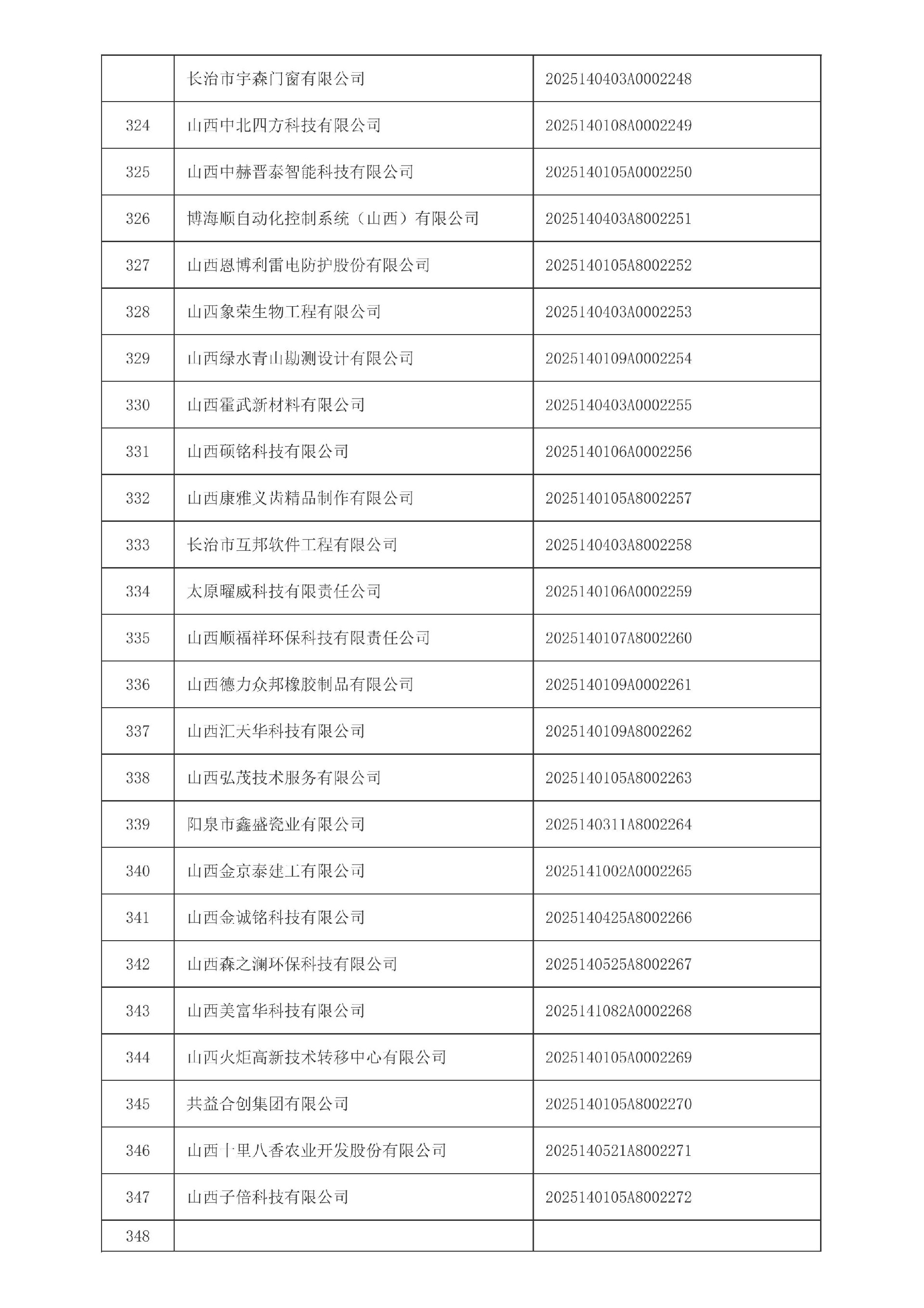 山西省2025年第4批入库科技型中小企业名单_14.jpg