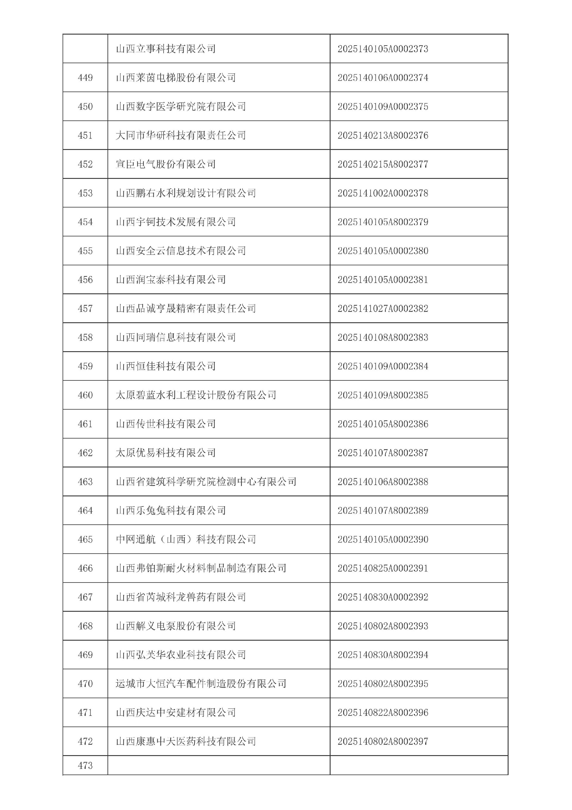 山西省2025年第4批入库科技型中小企业名单_19.jpg