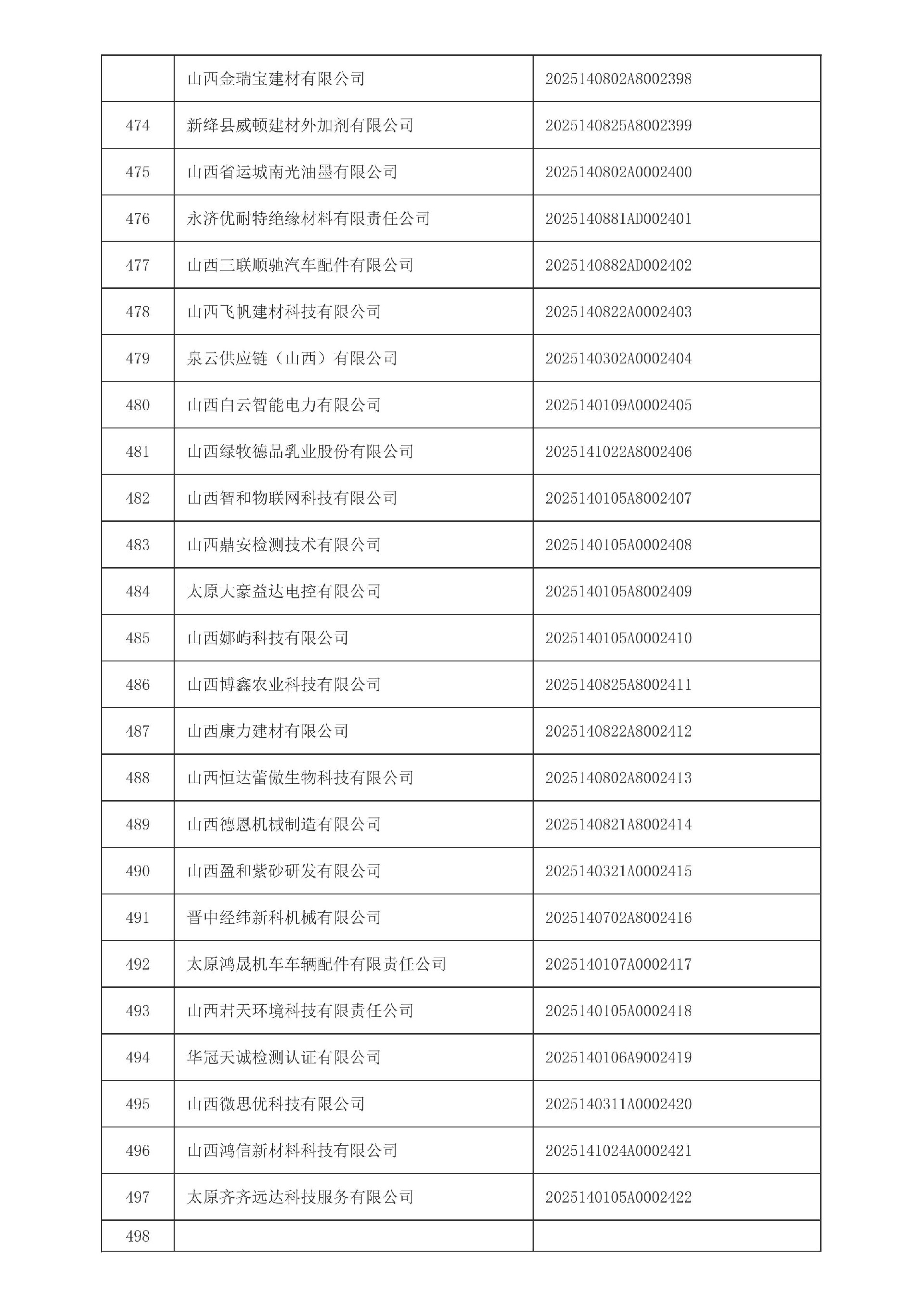 山西省2025年第4批入库科技型中小企业名单_20.jpg