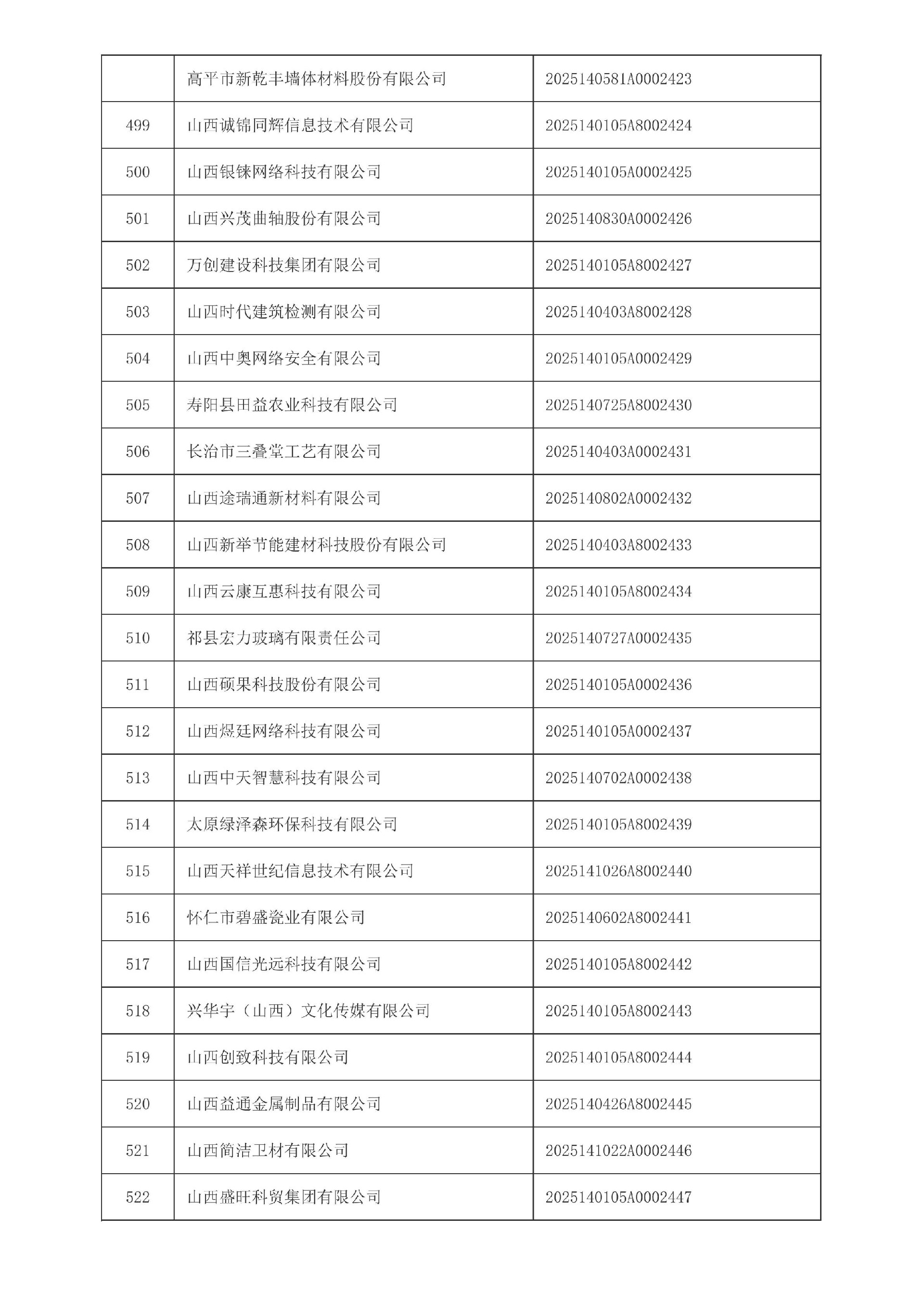 山西省2025年第4批入库科技型中小企业名单_21.jpg